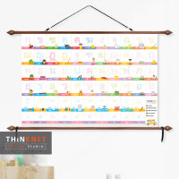 ภาพแขวนผนังพยัญชนะไทย ฝึกอ่าน-เขียน สำหรับเด็ก 3-5 ปี Basic Thai Consonants