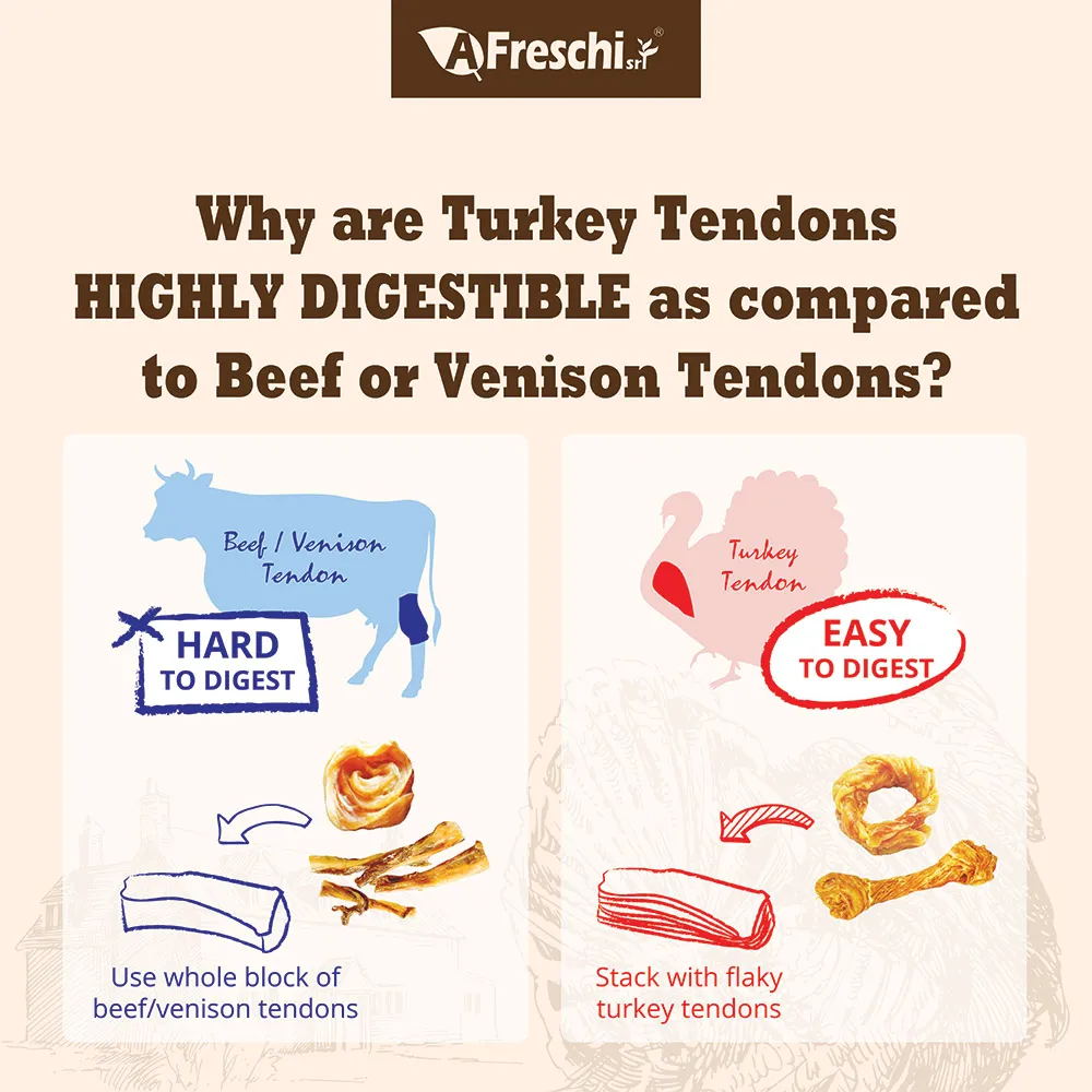 are turkey tendons safe for dogs