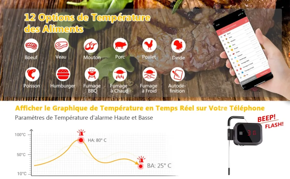 INKBIRD Wireless Meat Food Thermometer With Cooking Sensor for Oven Grill  BBQ Steak Turkey Smoker Kitchen Smart Thermometer Tool