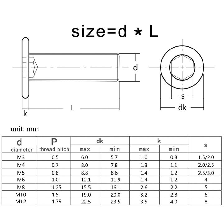 cm-m1-6-m2-m2-5-m3-m4-m5-m6-m8-m10-m12-304-a2-70-baja-nirkarat-hex-heksagon-soket-ultra-tipis-datar-kepala-wafer-sekrup-baut