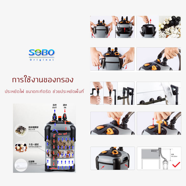 กรองนอกตู้ปลา-sobo-sf-1000f-กรองน้ำสอาดยาวนาน