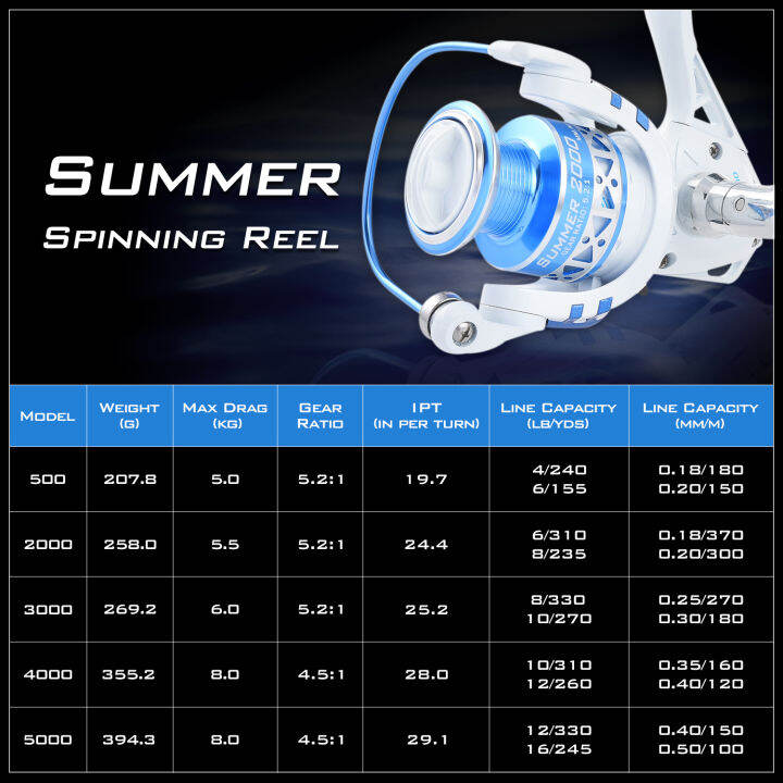 retcmall6ฤดูร้อน10bbs-spinning-fishing-reel-8กก-ลากสูงสุด-super-light-spinning-reel-สำหรับน้ำจืด