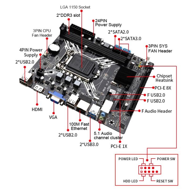 szmz-h81-motherboard-kit-core-i3-processor-and-memory-and-hd-graphics-4400-placa-mae-lga-1150-ddr3-pc-gamer-kit