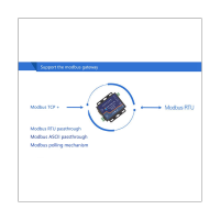 Usr-Tcp232-410S RS232 / RS485 Serial to Ethernet Replacement Adapter/IP Device Server Ethernet Converter Support DHCP/DNS EU Plug