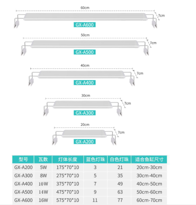 โคมไฟตู้ปลา-ปรับได้สามสี-roxin-led-gx-a200-สำหรับตู้-20-30-cm-8-12นิ้ว