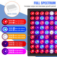 LED เติบโตไฟเต็มสเปกตรัมหลอดไฟ LED พืชโคมไฟ30วัตต์50วัตต์ในร่มเติบโตโคมไฟ LED Phyto โคมไฟสำหรับต้นกล้าเรือนกระจกแสง