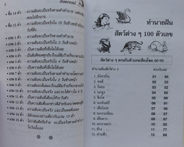 หนังสือทำนายฝัน-ฝันพยากรณ์-ตัวเลขนำโชค-บอกเหตุดี-ร้าย