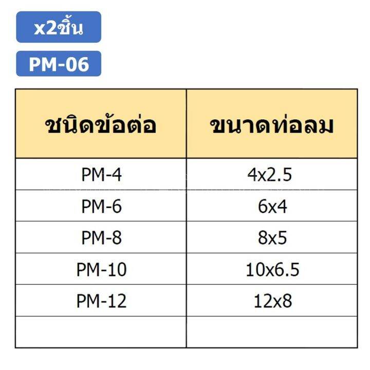 2ชิ้น-pm-06-ข้อต่อลมตรง-ข้อต่อตรงนิวเมติก-ข้อต่อลมมีเกลียวล็อค-ข้อต่อตรงเสียบสายลม-2-ด้าน-ข้อต่อpu-ข้อต่อลม-2ทาง-pneumatic-quick-connector-bulkhead-union-joint-2-way-quick-joint-fitting