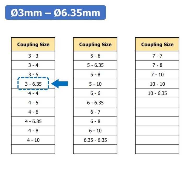 1ชิ้น-kr459-3-6-35-คัปปลิ้ง-ข้อต่อเพลามอเตอร์-คัปปิ้ง-มอเตอร์-ข้อต่อแกนมอเตอร์-elastic-coupling-ขนาดรูเพลา-3mm-6-35mm