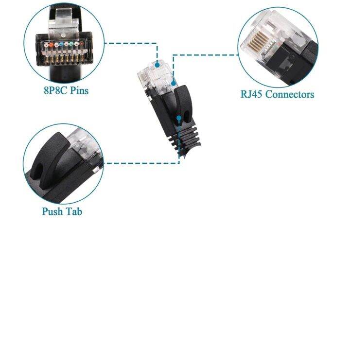 no-5-1-2-3-5-เมตร-สายแลน-cat6-สำเร็จรูป-สำหรับอนาคต-รับสปีดสูงสุด-10gbps-lan-cat6-ใช้ภายในอาคาร