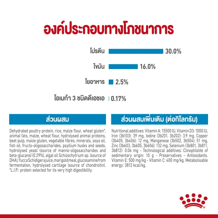 หมดอายุ-3-24-royal-canin-maxi-puppy-15-kg-อาหารลูกสุนัขพันธุ์ใหญ่-อายุน้อยกว่า-1-ปี