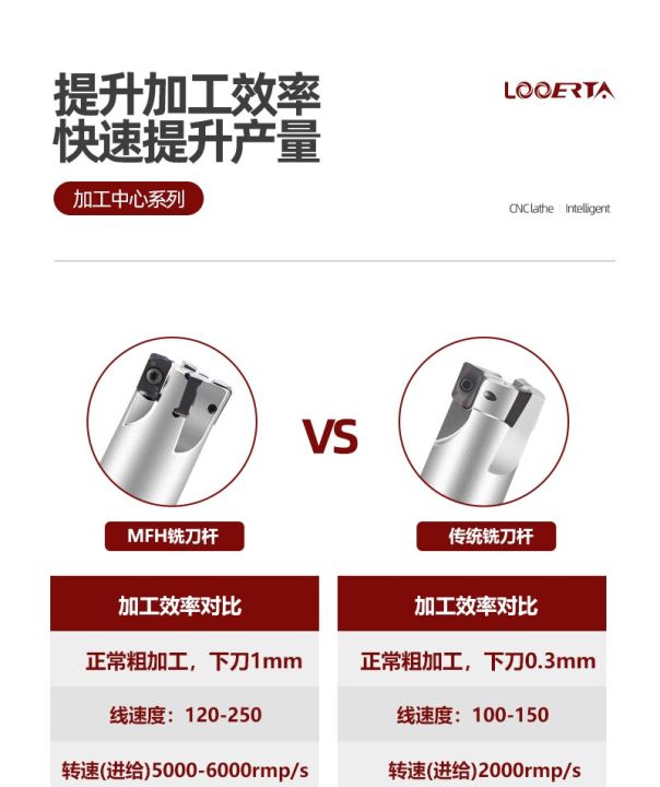 mfh03-เครื่องตัดมิลลิ่งบาร์-cnc-milling-cutter-fast-feed-ผู้ถือเครื่องตัดมิลลิ่งสองด้าน-logu030310er-เม็ดมีดคาร์ไบด์