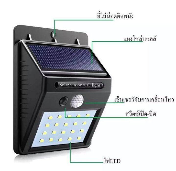 3ชิ้น-solarcell-โซล่าเซล-โซล่าเซลล์-โคมไฟโซล่าเซล-ตรวจจับความเคลื่อนไหว-30led-เปิด-ปิดไฟอัตโนมัติ-ชาร์จไฟด้วยพลังงานแสงอาทิตย์-30-led-สว่างเห็นชัด-กันน้ำได้-ทนความร้อน-solar-powered-led-wall-light-mot