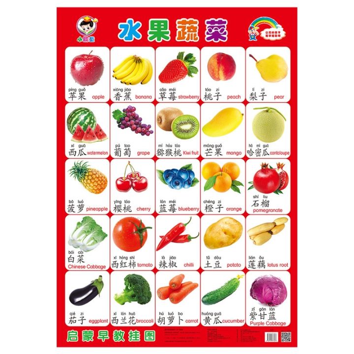 baby-to-read-charts-in-young-childrens-early-education-0-to-3-years-old-wall-cognitive-chart-infant-enlightenment-pinyin-silent-card