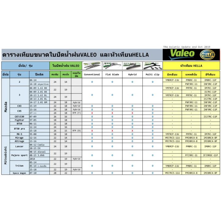 ใบปัดน้ำฝนvaleo-แบบ-ไฮบริด-บริการเก็บเงินปลายทาง