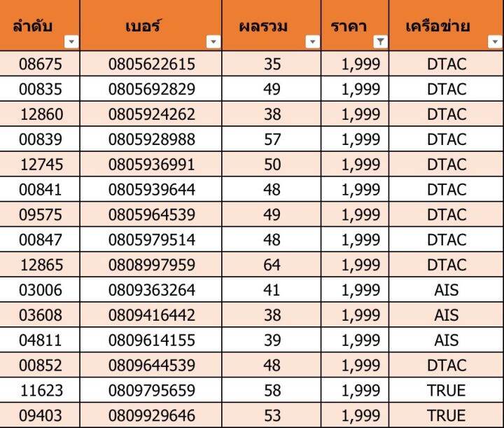 เบอร์สวย-เบอร์มงคล-f02