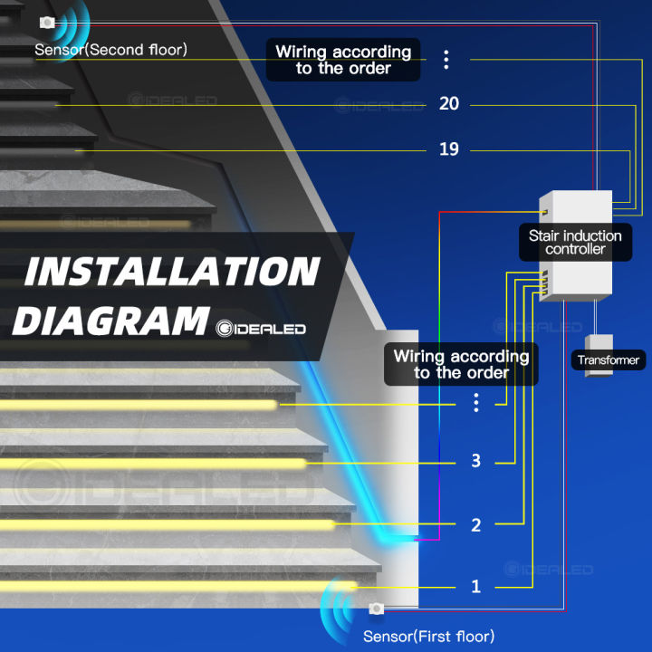 led-motion-sensor-light-strip-stair-dimming-light-wireless-indoor-motion-12v-flexible-led-strip-step-staircase-lamp-running