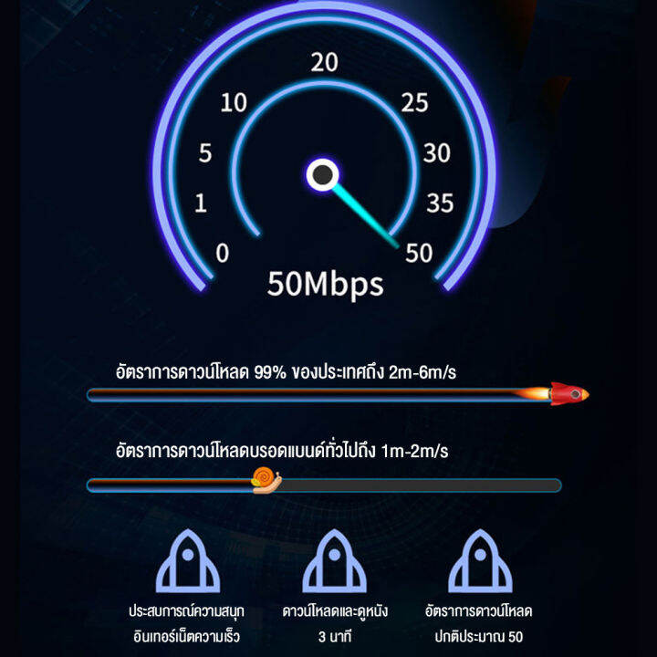 5g-เราเตอร์ใส่ซิม-wifiใสซิม-1200mbps-เราเตอร์-wifiใสซิม-ไวไฟบ้านไร้สาย-เราเตอร์-ใช้ได้กับซิมทุกเครือข่าย-เสียบใช้เลย-ไม่ติดต-พร้อมกัน-128-users