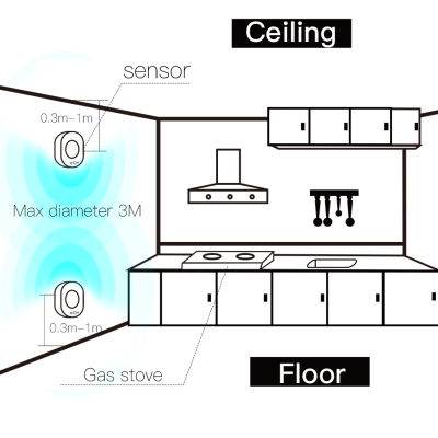 Tuya APP Smart WiFi เครื่องตรวจจับก๊าซสำหรับ Home Security Kitchen ทำอาหาร Gas Leak Alarm Linkable Solenoid Valve