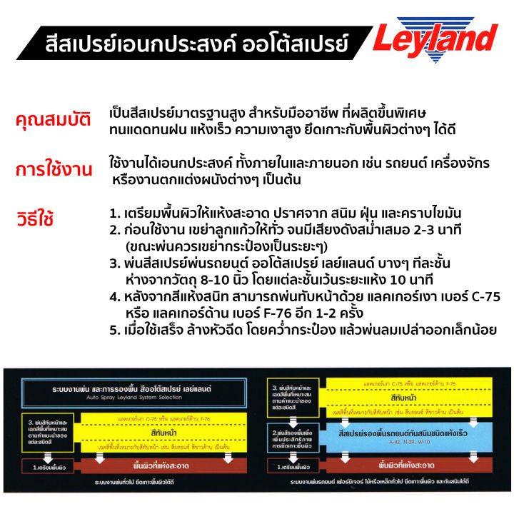 leyland-สีสเปรย์-สีพ่นรถยนต์-เอนกประสงค์-ออโต้สเปรย์-ราคา-1-กระป๋อง