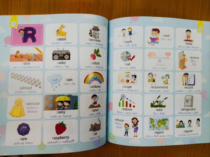 หนังสือเด็กภาษาอังกฤษ-picture-dictionary-ศัพท์อังกฤษควรรู้-ระดับประถม-1-6-เตรียมพร้อมก่อนเข้า-ม-1