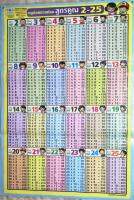 โปสเตอร์​หนูน้อยชวนท่องสูตรคูณ​ 2-25 Poster Mutiplication Table 2-25
