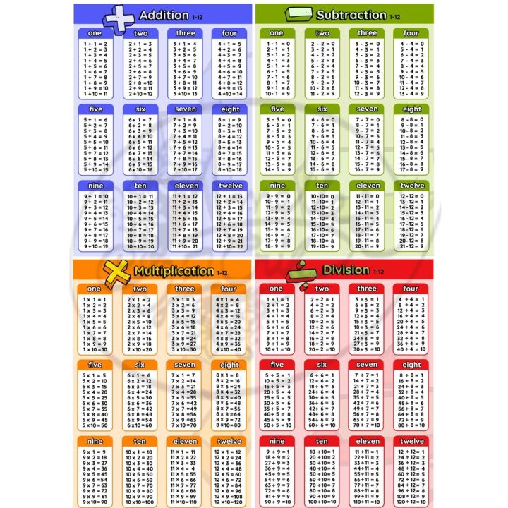 Math Educational Charts (addition Subtraction Multiplication Division 