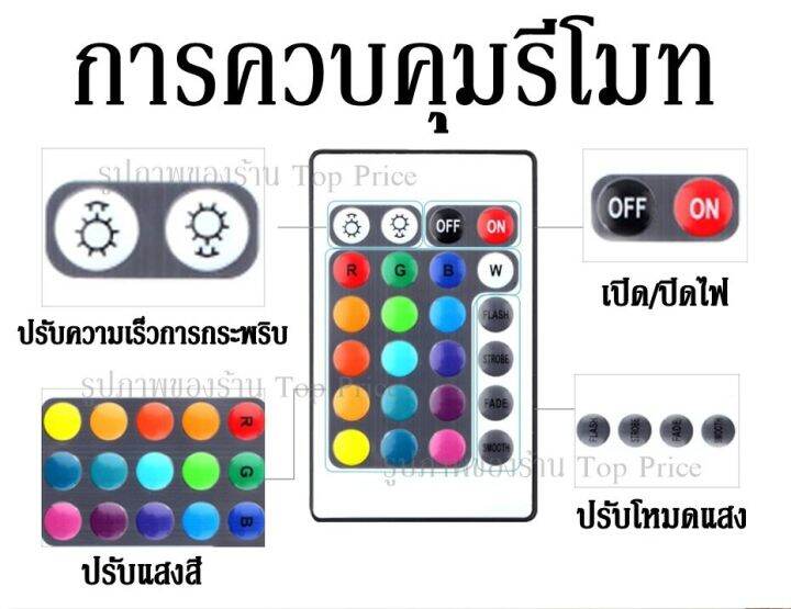 ไฟเส้น-led-ไฟเส้นควบคุมด้วยโทรศัพท์-มือถือ-และ-รีโมท-1309-rgb-ไฟตกแต่งห้อง-5เมตร-10เมตร-20เมตร-ไฟริบบิ้นไฟประดับ-ไฟตกแต่ง-ไฟเปลี่ยนสี