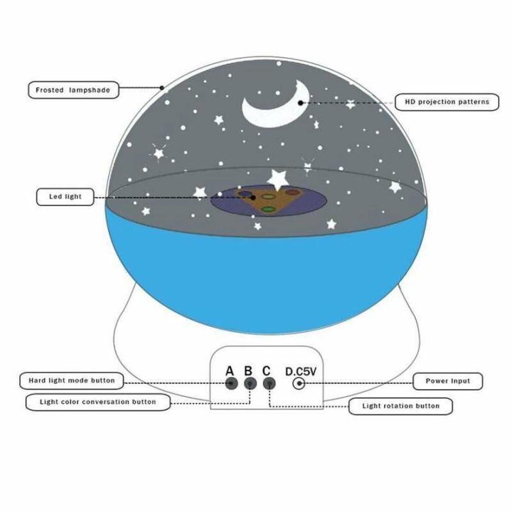 โคมไฟดาว-เครื่องฉายดาวในห้องนอน-ตกแต่งบ้านด้วยแสงโรแมนติกยามค่ำคืน