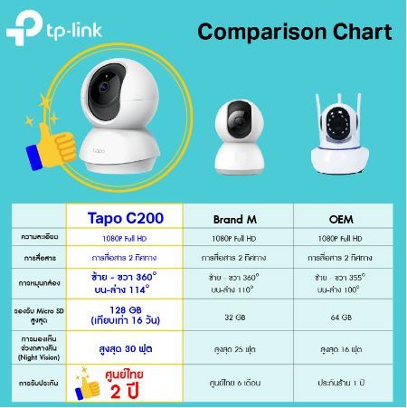 tp-link-tapo-c200-ภาพคมชัด-2-mp-tapo-c210-ภาพคมชัด-3-mp-wi-fi-wireless-ip-camera-กล้องวงจรปิด-รับประกัน-2-ปี