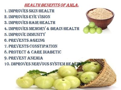 AMLA POWDER Amalaki (Indian Gooseberry), มะขามป้อมผง