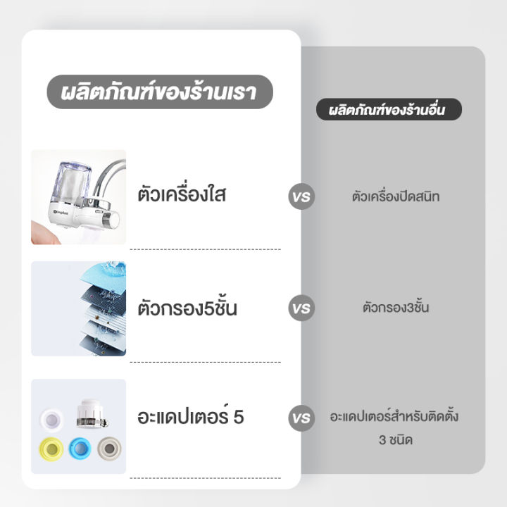 new-arrival-simplus-เครื่องกรองน้ำดื่ม-ต่อปลายก๊อก-เครื่องกรองต่อปลายก๊อกน้ำ-ใช้ในครัวเรือน-ดื่มน้ำสะอาดได้โดยตรง-water-purifier-jsqh002