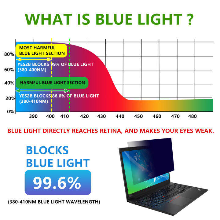 13-3นิ้วป้องกันแสงสีฟ้ากรองความเป็นส่วนตัวที่มีป้องกันแสงจ้าป้องกันรังสียูวีฟิล์มป้องกันหน้าจอสำหรับ16-9อัตราส่วนแล็ปท็อป