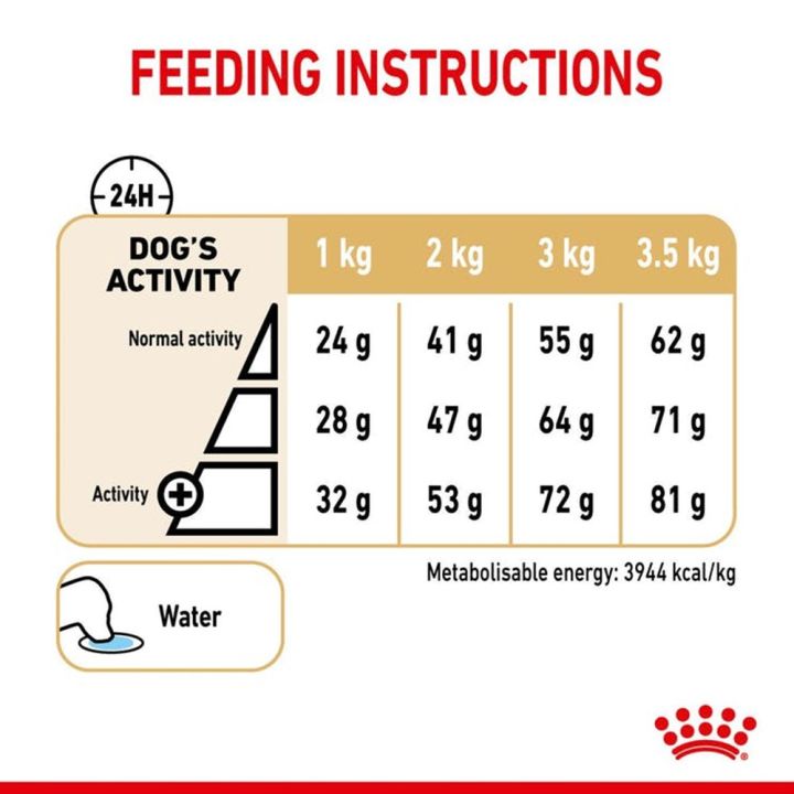 อาหารหมาปอมๆ-อาหารหมาปอม-อาหารหมารอยัล-คานิน-ขนาด-3กก-3-ถุง-royal-canin-pomeranian-adult-dog-food-3kg-3-bag