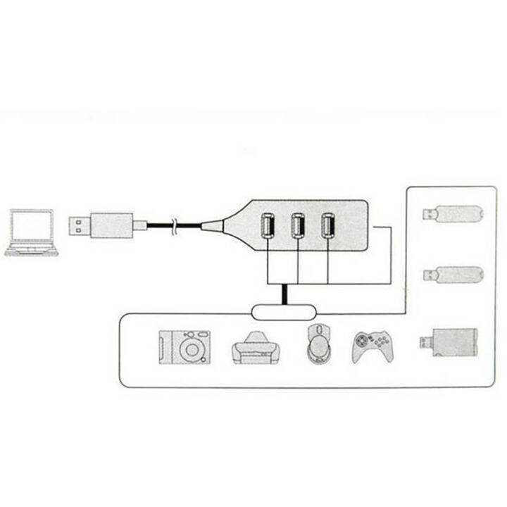 7-4พอร์ตusb-2-0อะแดปเตอร์ฮับตัวแยกเปิด-ปิดสวิทช์สำหรับpcแล็ปท็อปpc7-port-switch-hub-usb-hub-7-port-4พอร์ตเสียบปลั๊ก2-0