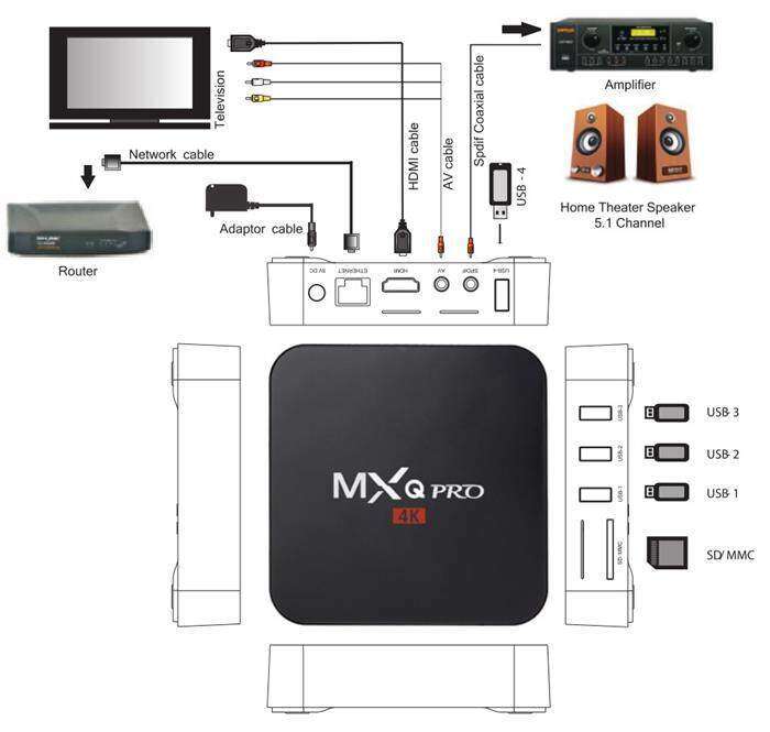 กล่องดิจิตอลทีวีรุ่นใหม่ล่าสุด-กล่องทีวีดิจิตอล-เชื่อมต่อผ่าน-wi-fi-ได้-mxq-pro-hd-4k-android-ดิจิตอลtv-box-wifi-8g-128gb-สมาร์ททีวี-สมาร์ท-ทีวี-การเชื่อมต่อบลูทูธ