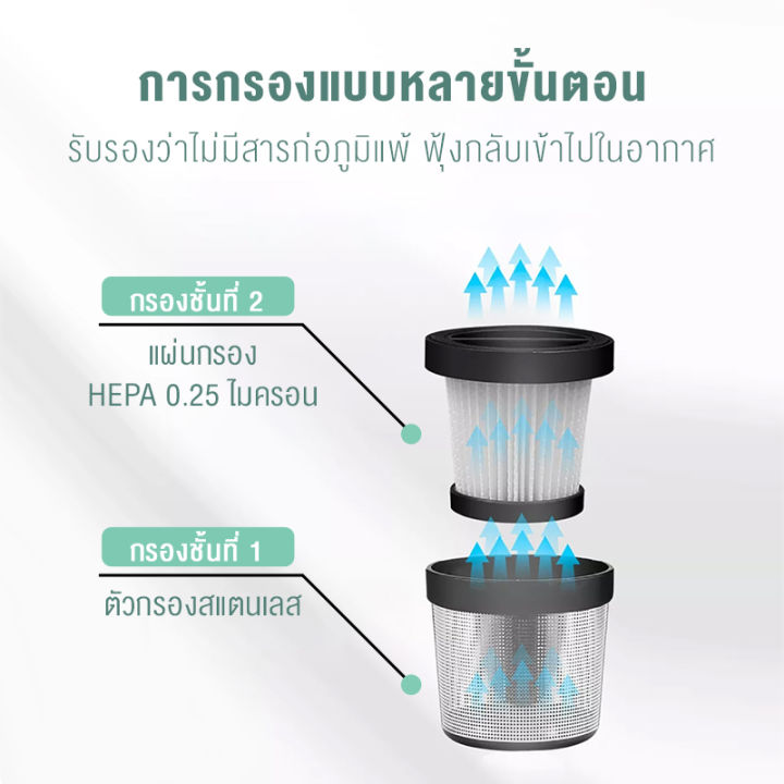 hot-perysmith-xtreme-series-v10-vacuum-cleaner-เครื่องดูดฝุ่น-เครื่องดูดฝุ่นบ้าน-ที่ดูดฝุ่น-เครื่องดูดผุ่น-พลังดูดสูง-15000pa