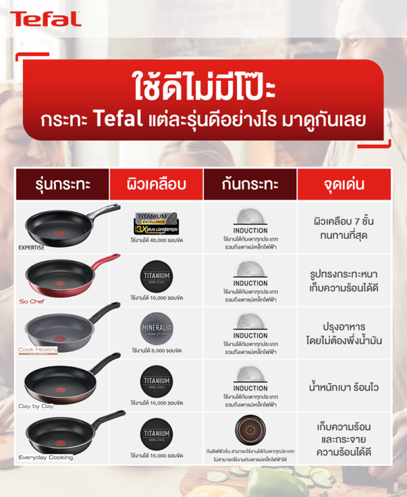 กระทะเทฟล่อน-tefal-so-chef-ทรงแบน-เคลือบกันติด-ไทเทเนียม-ชั้นบน-titanium-เคลือบหนา-7-ขนาด-28-ซ-ม