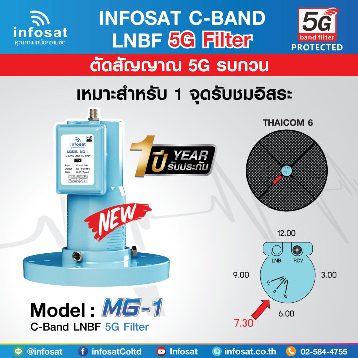 infosat-lnbf-mg-1-ตัดสัญญาณ-5g-ในระบบ-digital