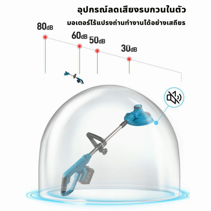 อัพเกรดใบมีดขนาดใหญ่ระดับไฮเอนด์ของเยอรมัน-6880w-รับประกัน-5-ปี-เครื่องตัดหญ้า-เครื่องตัดหญ้าไฟฟ้า-เครื่องตัดหญ้าไร้สาย-รถตัดหญ้า