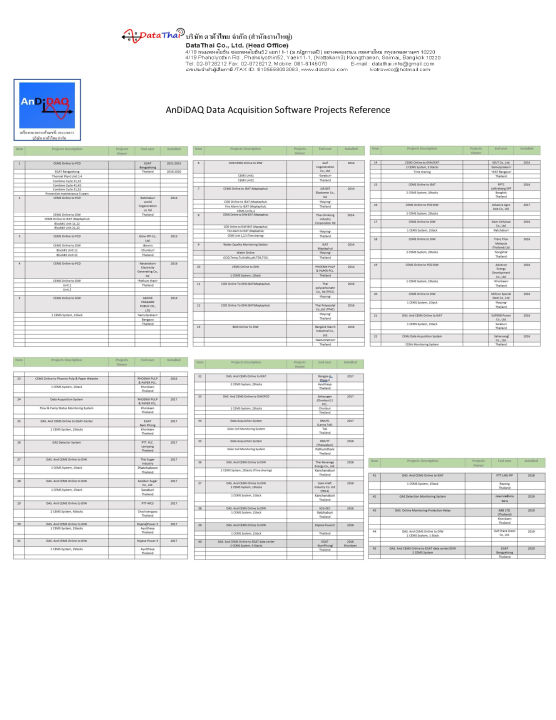 andidaq-data-acquisition-software-bod-cod-online-to-diw-poms-scada-das-monitoring-data-logger-โปรแกรมแสดงผลควบคุมและจัดเก็บข้อมูล-ผลิตในประเทศไทย-datathai