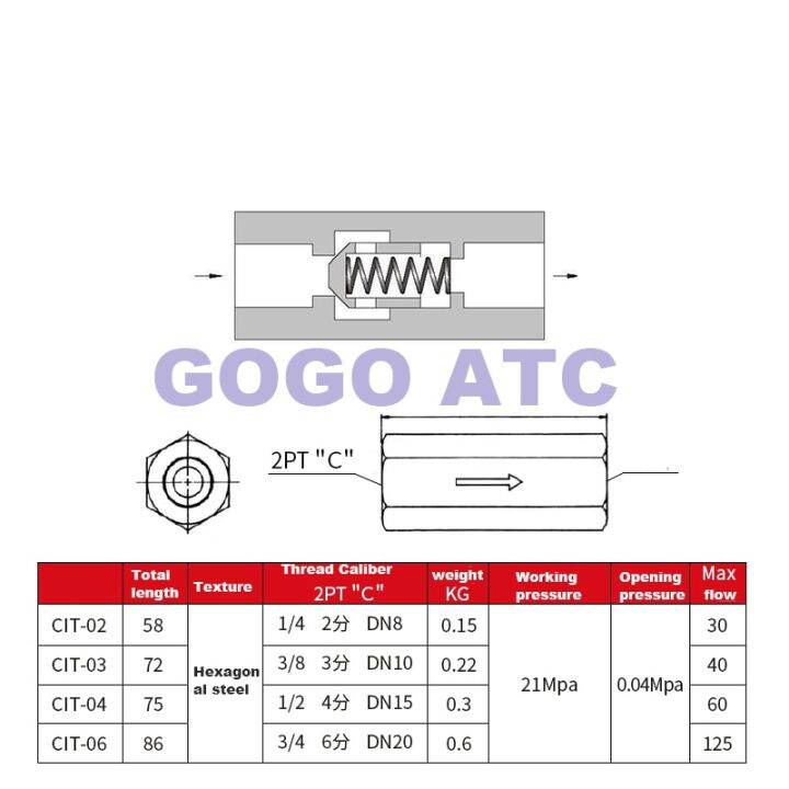 เช็ควาล์วไฮดรอลิค-cit-kc-02-03-04-06ตรวจสอบวาล์วเช็คความดันน้ำมันเช็ควาล์วไหลวาล์วควบคุมวาล์วประปา