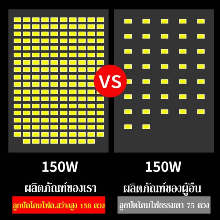 wowowow-รับประกัน10ปี-ไฟโซล่าเซลล์-400w-โซลาร์เซลล์-ไฟสนาม-solar-lights-ledไฟโซลาร์เซลล์-แสงสีขาว-จับเวลาระยะไกล-กันฝน-ไฟถนนเซล-ราคาสุดคุ้ม-พลังงาน-จาก-แสงอาทิตย์-พลังงาน-ดวง-อาทิตย์-พลังงาน-อาทิตย์-พ