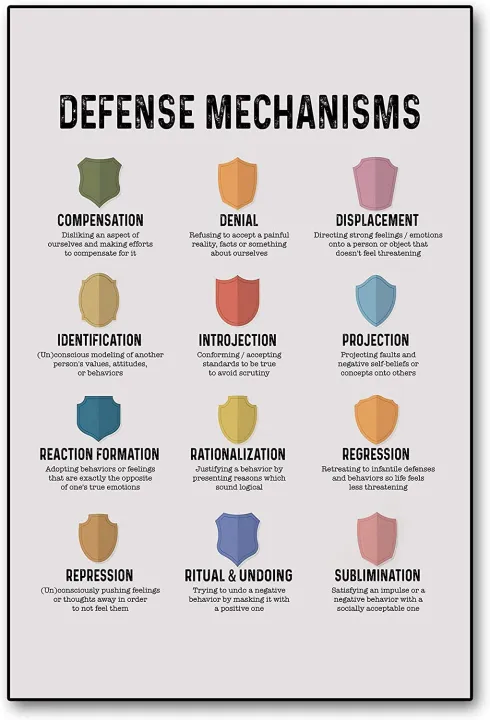 Defense Mechanisms Psychology Poster Counseling Therapy Mental Health ...