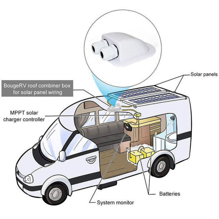 motorhome-หลังคาลวดรายการต่อมกล่อง-rv-คาราวานค่ายอุปกรณ์เสริมป้องกันรังสีอัลตราไวโอเลต