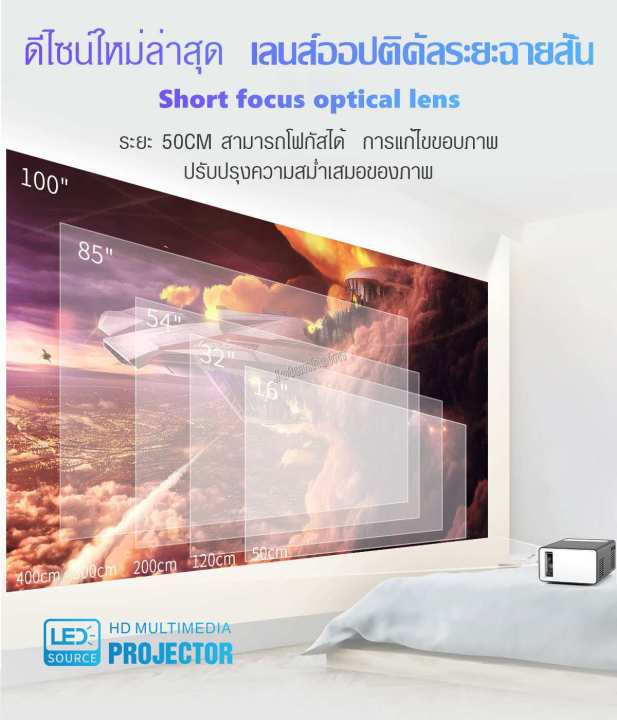 จัดส่งที่รวดเร็ว-โปรเจคเตอร์-mini-hd-projector-แบบพกพา-โปรแจ็คเตอร์-มินิโปรเจ็กเตอร์-มินิโปรเจคเตอร์-ต่อกับมือถือได