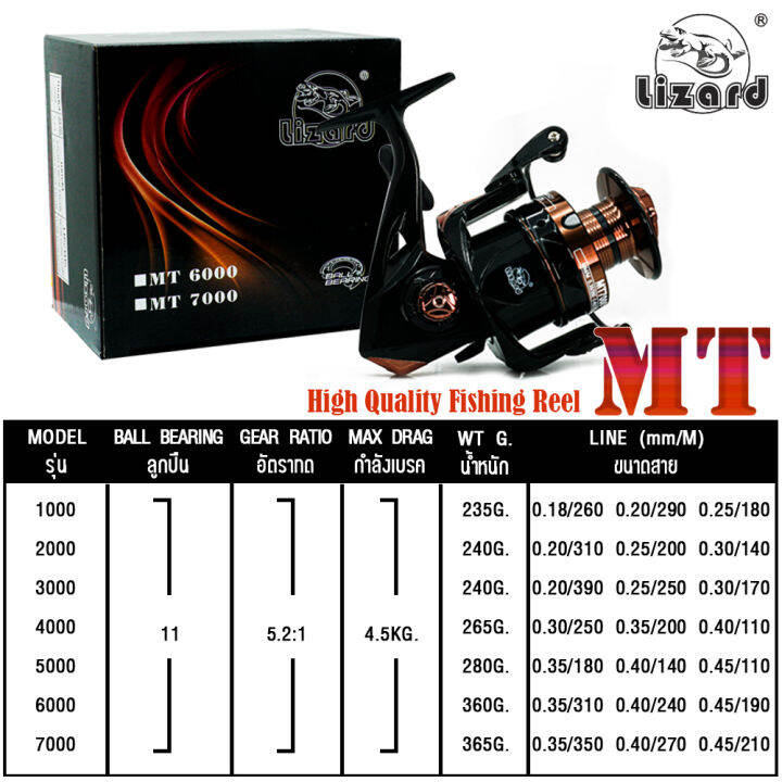 อุปกรณ์ตกปลา-kusa-รอก-รุ่น-mt-รอกตกปลา-รอกสปินนิ่ง-spinning