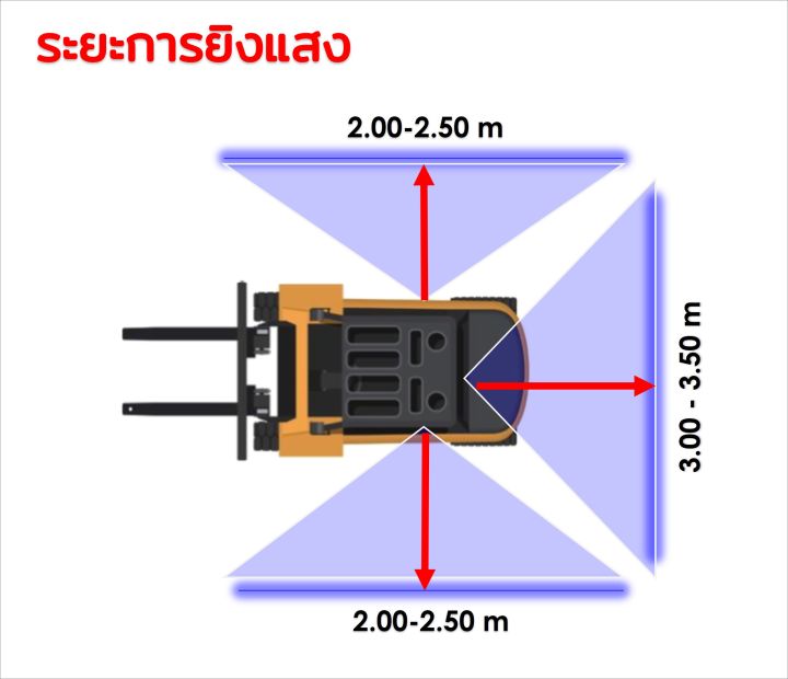 blue-led-warning-signal-lamp-forklift-truck-work-spot-safety-light-car-ไฟส่องข้างติดรถโฟร์คลิฟท์-แท้-100-โดย-ไทยเหรียญฟอคลิฟท์-จัดส่งฟรี-มีบริการติดตั้งโดยช่างผู้ชำนาญ