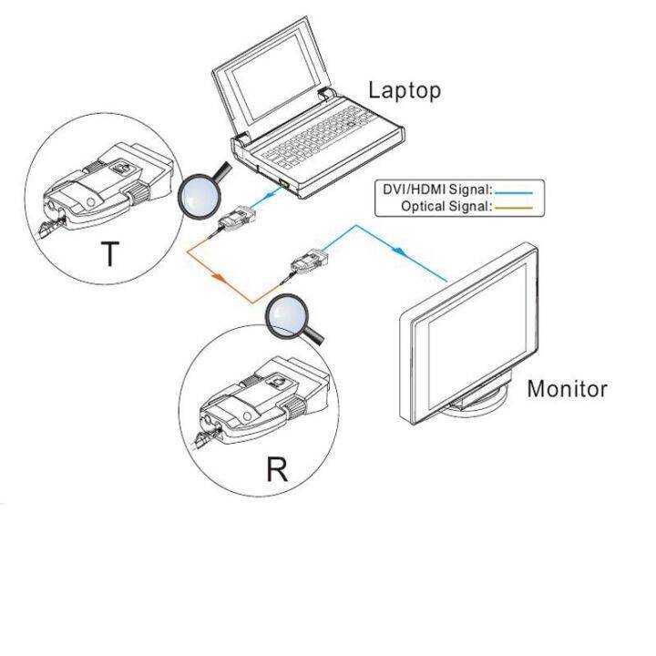 ตัวขยาย-dvi-d-ระบบออปติคอลเครื่องขยายไฟเบอร์-dvi-4k-ผ่านสายไฟออปติคไฟเบอร์เส้นเดียวรองรับความละเอียดสูงสุด300มม-3840x216030hz