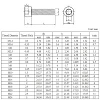 M1.4 M1.6 M2 M2.5 Hexagon Hex Socket Cap Head Screws DIN 912 A2 304 Stainless Steel Allen Hex Drive Screw Bolts Full Thread